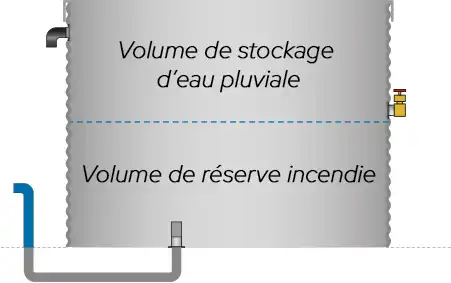 Polyvalence des citernes acier galvanisé flexinov pour la gestion de l'eau-1