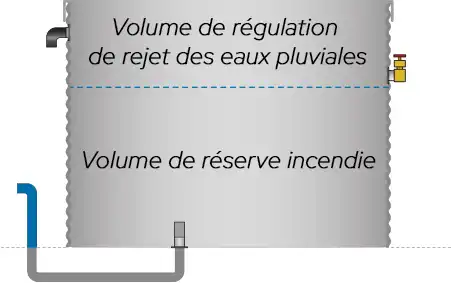 Polyvalence des citernes acier galvanisé flexinov pour la gestion de l'eau-2
