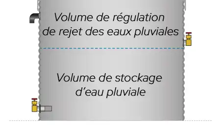 Polyvalence des citernes acier galvanisé flexinov pour la gestion de l'eau-3
